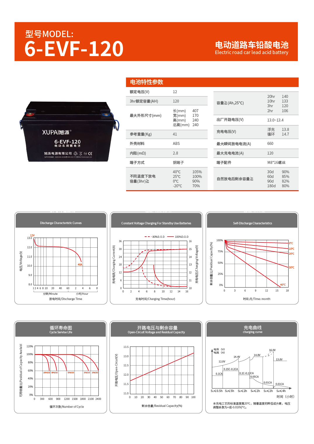 1516934381128208.png 6-EVF-120-01.png