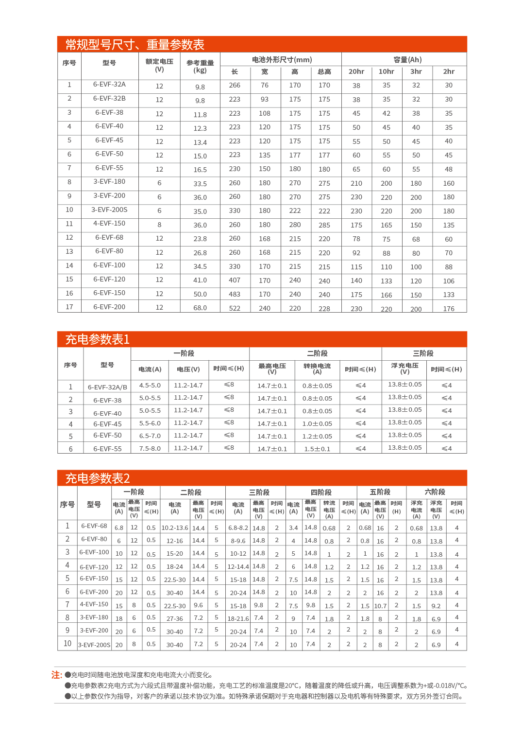 1516934404108784.png 6-EVF-120-03.png