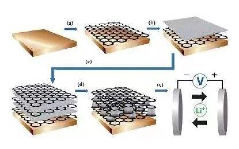 什么是石墨烯，所謂的石墨烯電池真的這么神奇嗎！