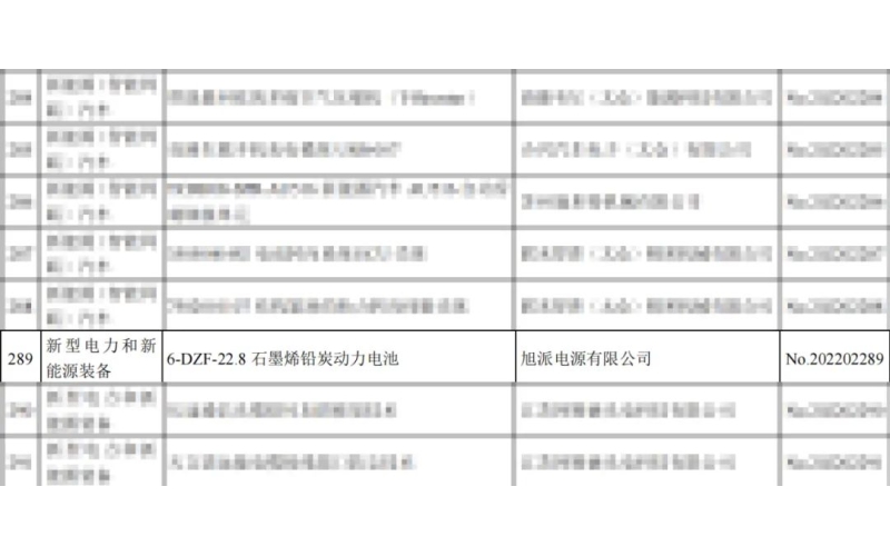 重磅！旭派兩項(xiàng)產(chǎn)品列入省重點(diǎn)推廣應(yīng)用的目錄